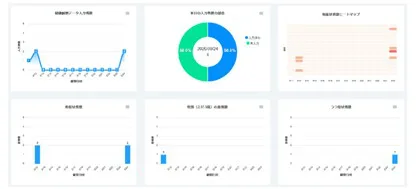 広瀬クリニックでは職員の新型コロナウイルス対策に健康管理アプリN-CHATを使っています | 広瀬クリニック